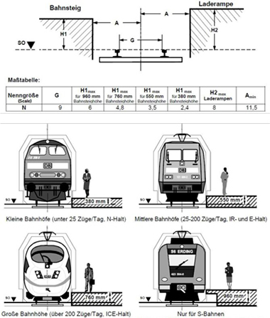 Gleisabstände